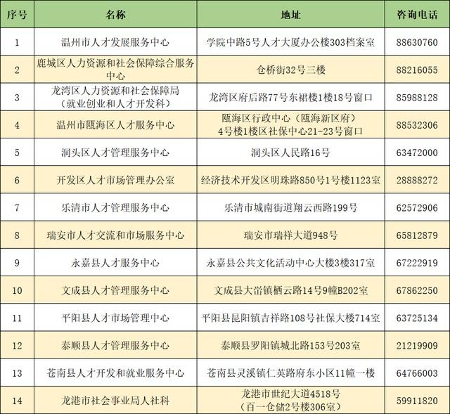 乐清人事人才网